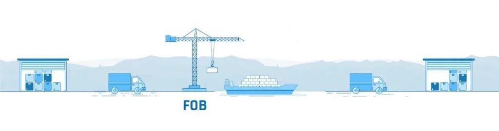 Your Guide To Free On Board (FOB) Shipping